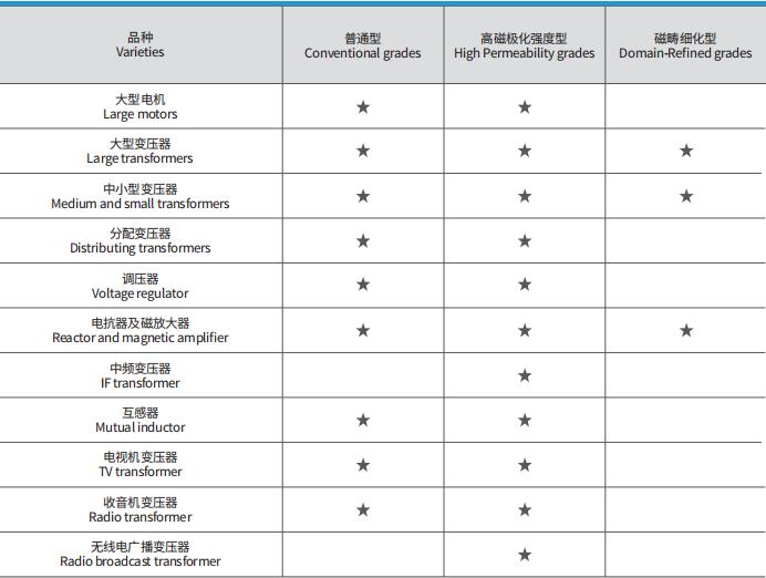 产品模型规格