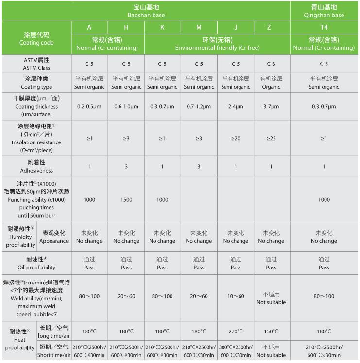 产品参数规格